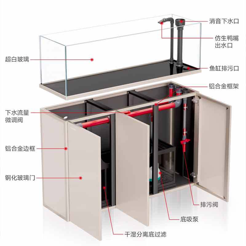 Aquarium Minjiang pour poisson - Live Fish Aquarium avis et prix